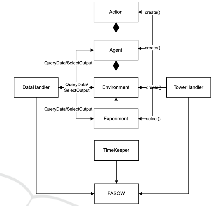 We have published and presented this paper at the International ...